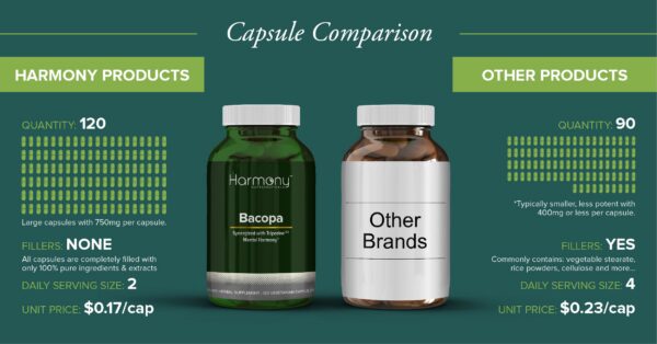 Harmony Nutraceuticals cápsulas Bacopa extracto potente