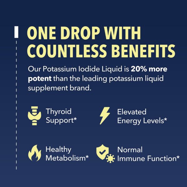 Cierre y cuentagotas de la botella