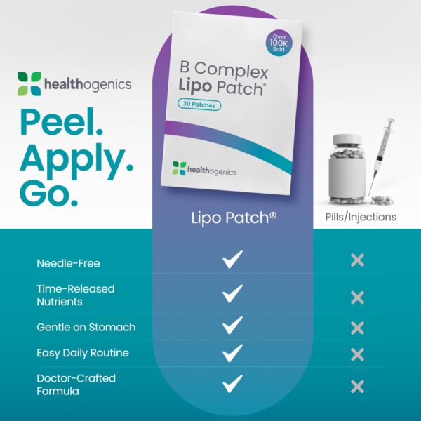 Producto Healthogenics LipoPatch en instalación cgmp