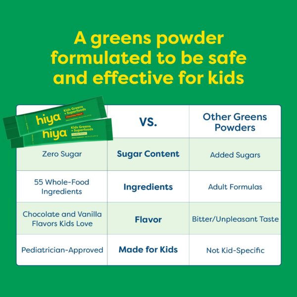 Presentación del producto HIYA Greens Sticks