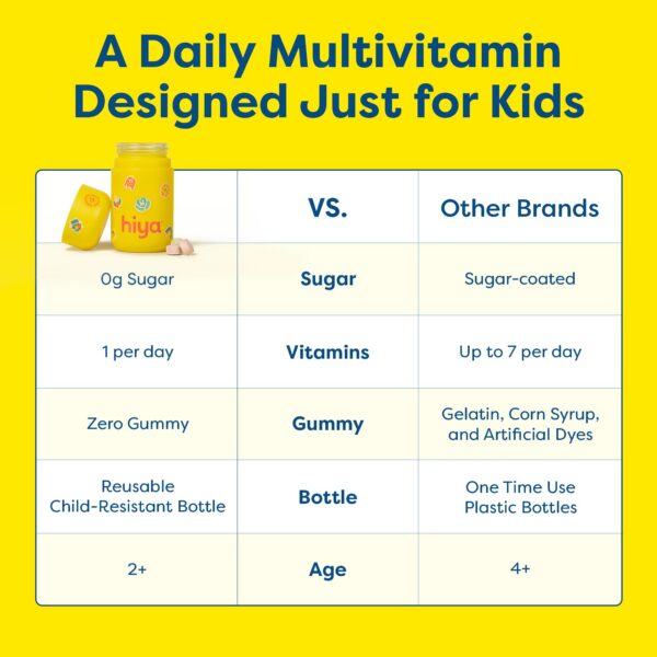 Envase HIYA con cápsulas