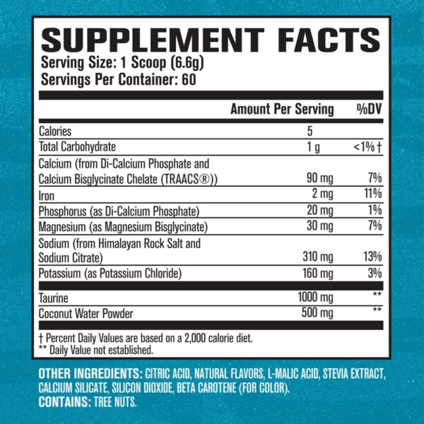 Ingredientes principales HYDRASURGE