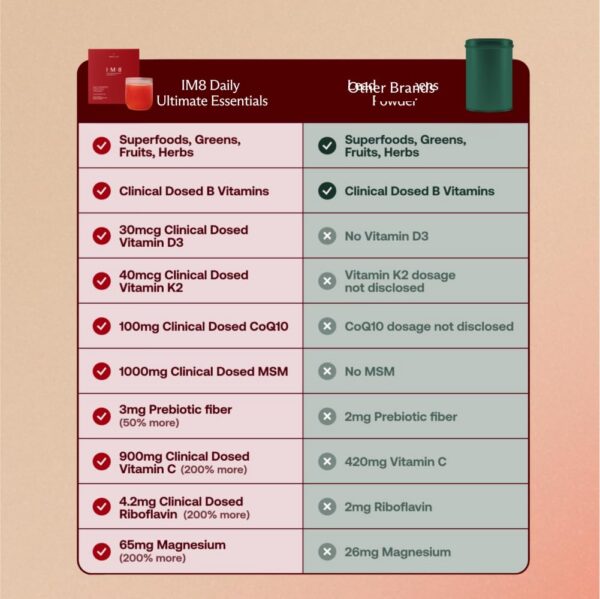 Botella IM8 Daily Essentials sellada