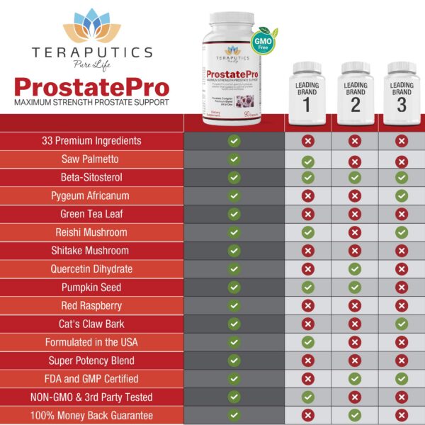 Imagen frontal ProstatePro suplemento próstata y control micción