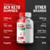 Gomitas Pump Burn Keto ACV Indelo
