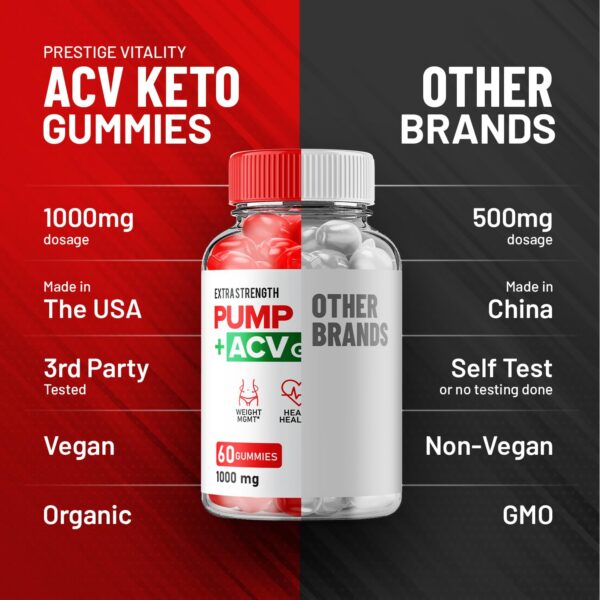 Gomitas Pump Burn Keto ACV Indelo