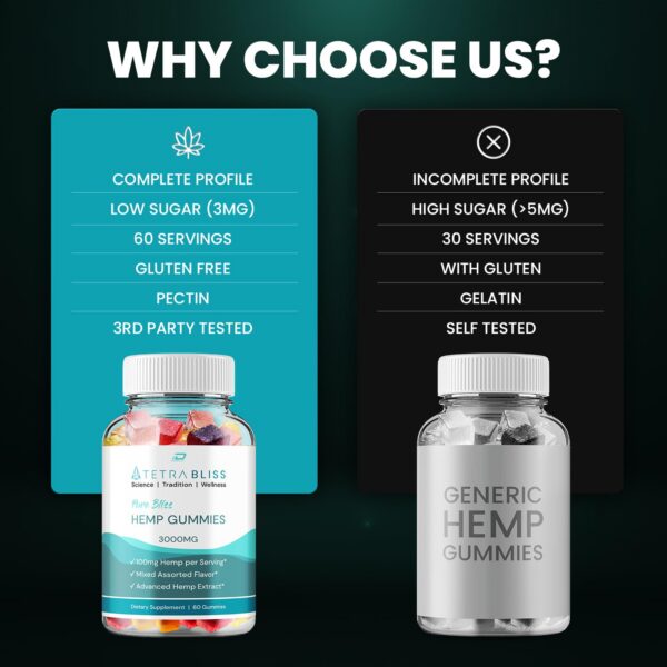 Gomitas de cáñamo con etiqueta