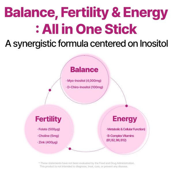 Inositol 40:1 Balance Up información de folato