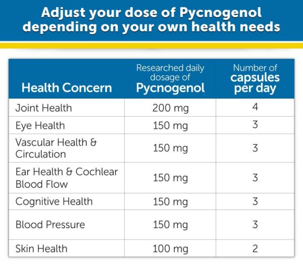Version 1.0.0 Informaciones del producto Pycnogenol para bienestar general