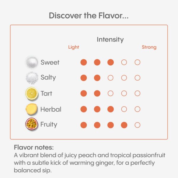 Ingredientes antioxidantes y electrolitos para energía