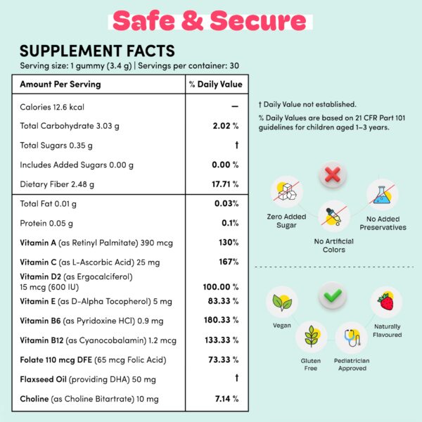 Ingredientes en etiqueta de las gomitas