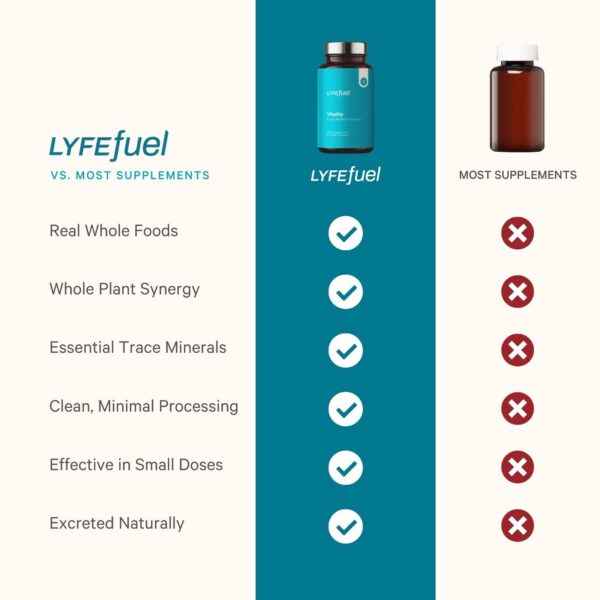 Ingredientes naturales en cápsulas adaptógenas de LyfeFuel