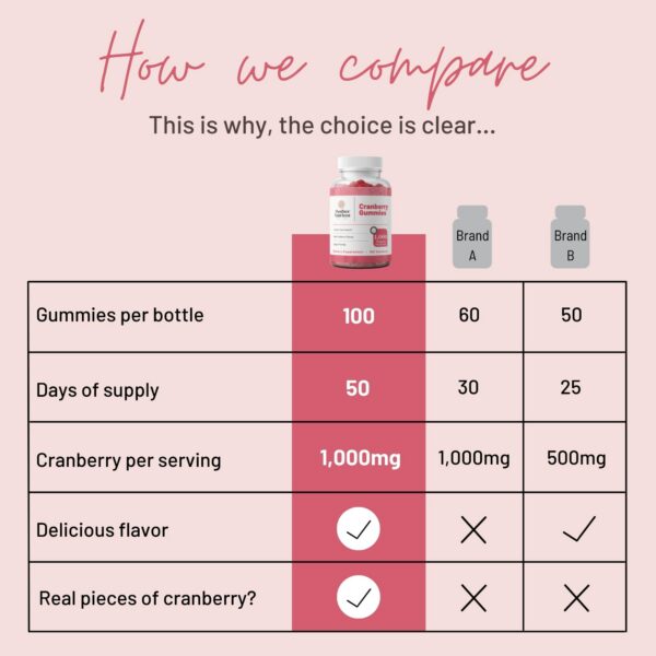 Ingredientes naturales gomitas arándano Mother Nutrient