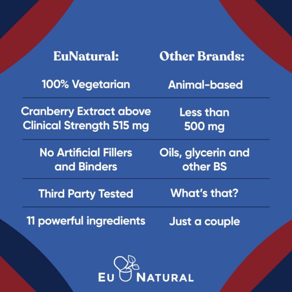 Ingredientes naturales para salud urinaria en cápsulas