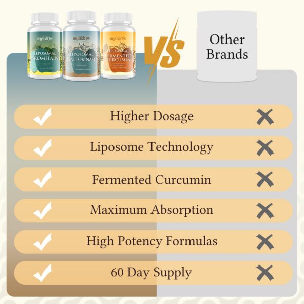 Ingredientes naturales premium en Spike Support Trio