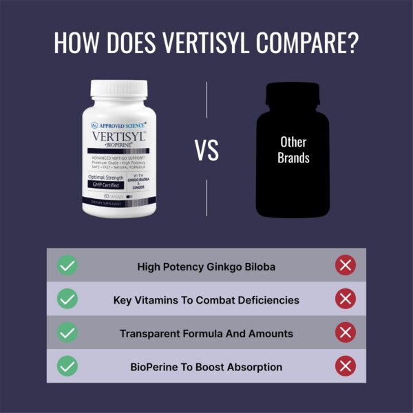 Ingredientes naturales en suplemento Approved Science VertiSyl