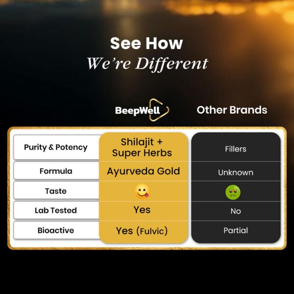 Version 1.0.0 Ingredientes naturales y propiedades del Shilajit Himalaya