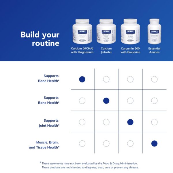 Detalles de ingredientes de pure encapsulations