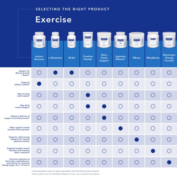 Ingredientes puros en suplemento deportivo 180 cápsulas