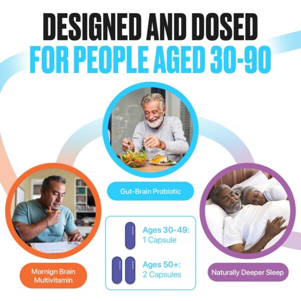 Instrucciones PRONENE Memory Plan