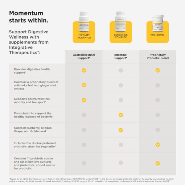 Version 1.0.0 Integrative Therapeutics suplemento certificado sin gluten