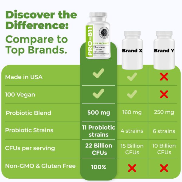 Intestinal Fortitude PRO-B11 fórmula avanzada para intestino