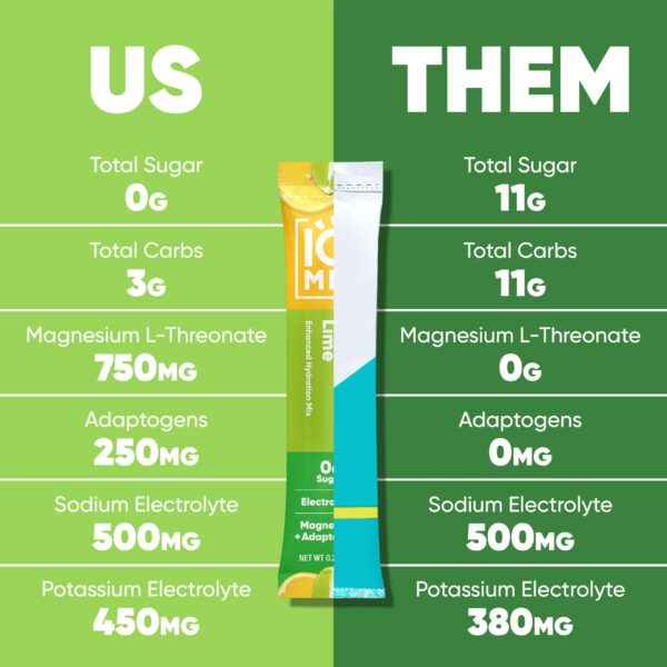 Frasco de electrolitos sin azúcar