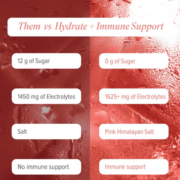 Version 1.0.0 Close-up de mezcla hidrante