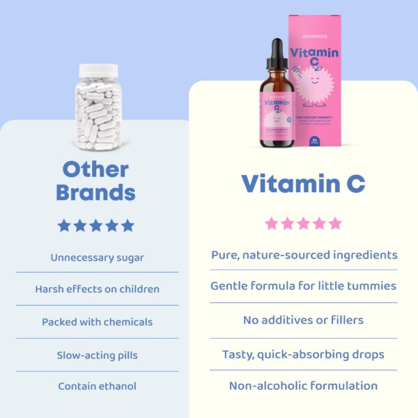JoySpring vitaminas líquidas sin gluten para niños soporte inmune