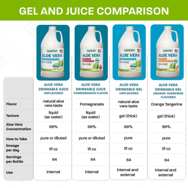 Producto aloe vera de calidad premium con mínima conservación