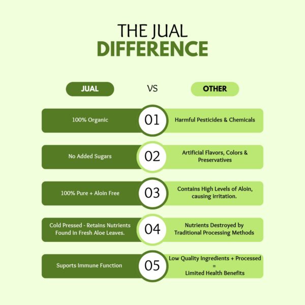 Jugo aloe vera JUAL beneficios inmuno digestivos