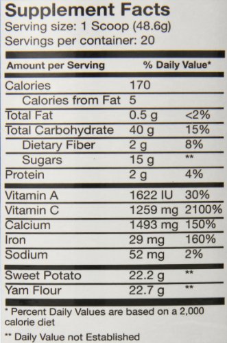 Version 1.0.0 Contenido de la mezcla de carbohidratos Karb Rageous
