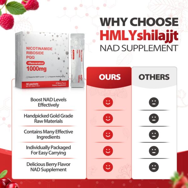 Version 1.0.0 Presentación de 30 sobres NAD+