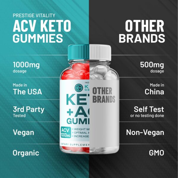 Keto Genesis Gummies 1000mg para manejo de peso y estilo keto