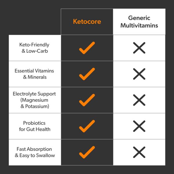 Botella Ketocore libre de BPA