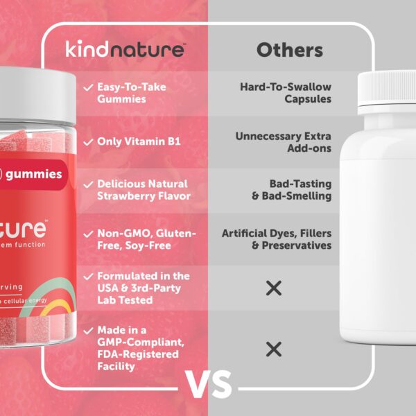 Kind Nature gomitas salud sistema nervioso y energía