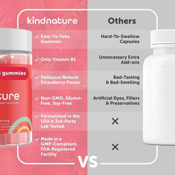 Conjunto de gomitas kindnature Myo-Inositol y Vitamina B1