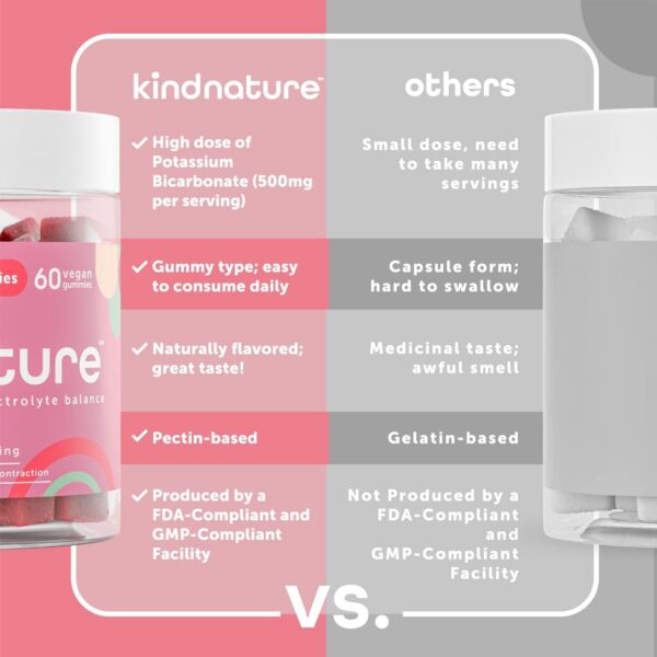 Primer plano de logotipo kindnature Gomitas