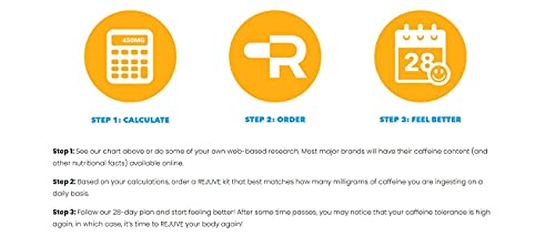 Kit completo para detox cafeína sin efectos secundarios negativos