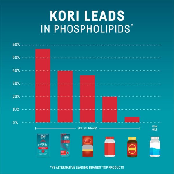 Frasco en estuche de packaging
