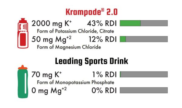 Empaque externo de Krampade