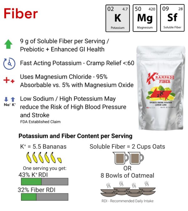 Version 1.0.0 Krampade Fiber 2K mezcla en polvo sabor limón lima para pre entrenamiento