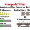 Krampade Fiber 2K polvos para salud digestiva y muscular sabor limón lima