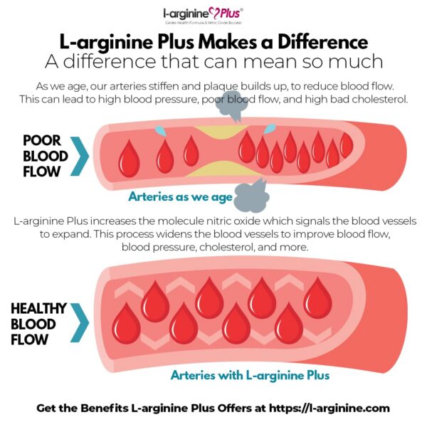 Tabla nutricional de L-Arginine Plus Raspberry