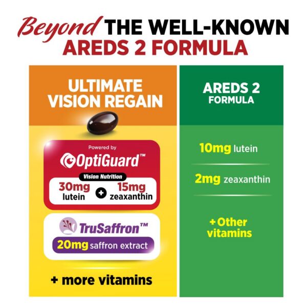 Envase con etiqueta de VisionREGAIN