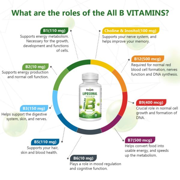Version 1.0.0 Lados envase Franguly vitamina B complejo liposomal 2 botellas