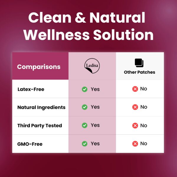 Parche Ledisa plastico y manual