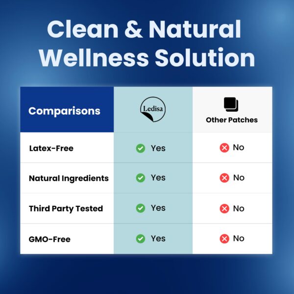 Parches NAD+ en uso y empaque