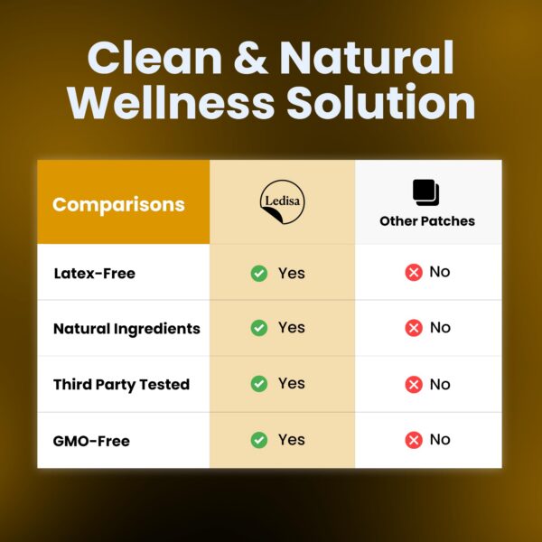 Parches Ledisa – uso diario