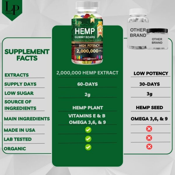 Legend gomitas cáñamo fondo blanco